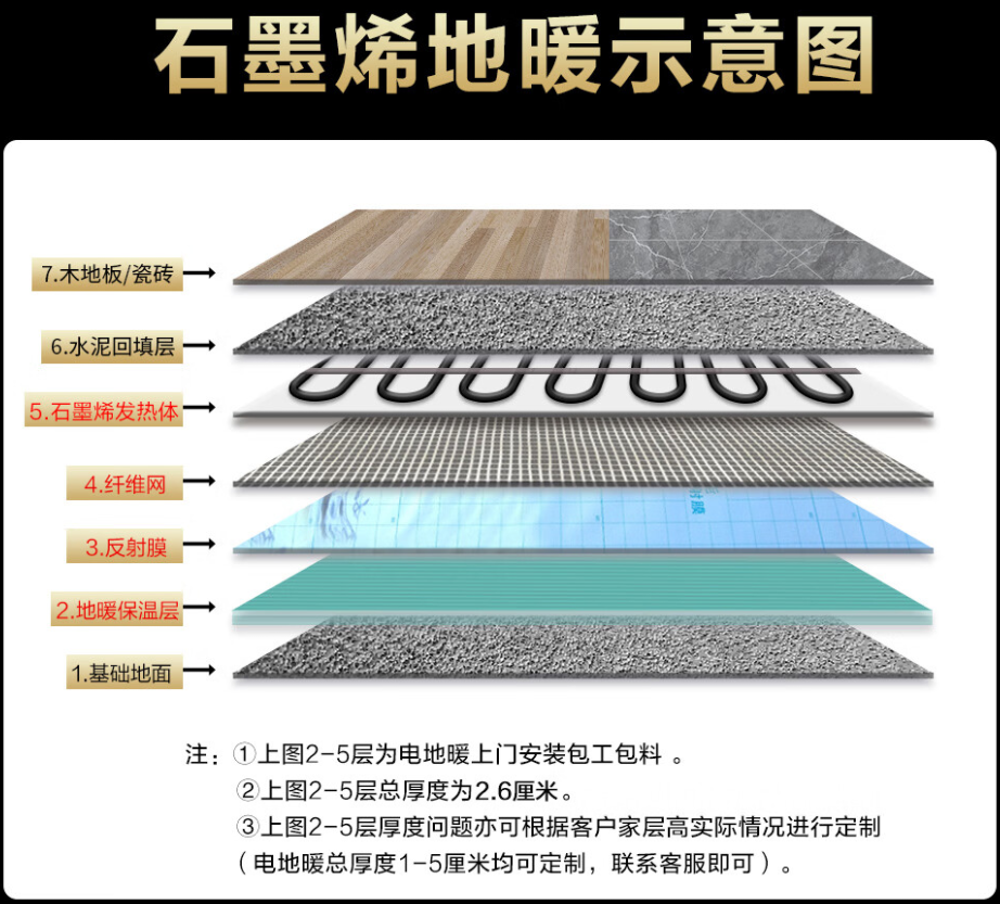东港区 石墨烯电地暖公司哪家好？施工质量核心标准